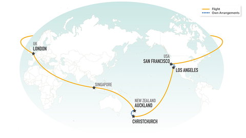Culture, Kiwis and California