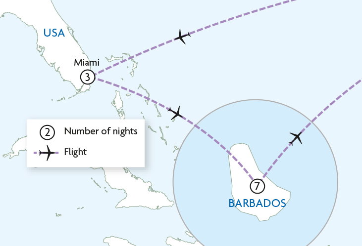 Miami & Barbados